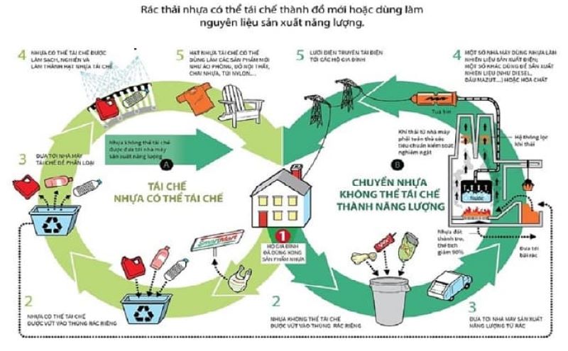 Rác thải công nghiệp là gì