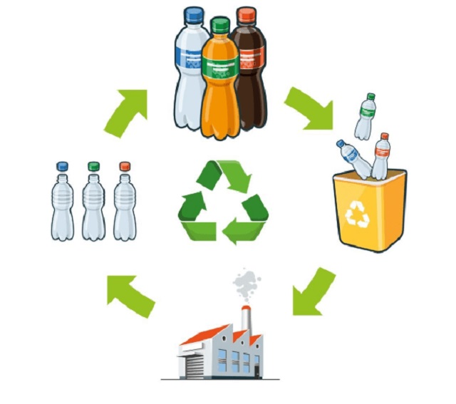 Giải đáp câu hỏi những loại rác tái chế bao gồm những loại nào?