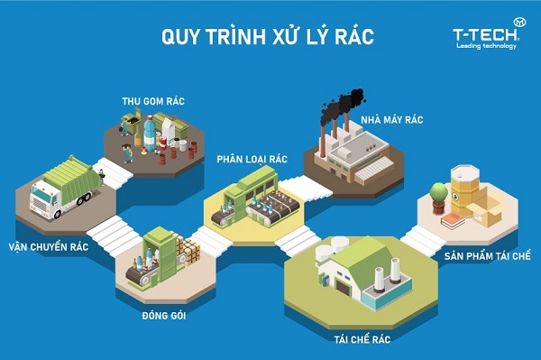 Rác thải công nghiệp là gì