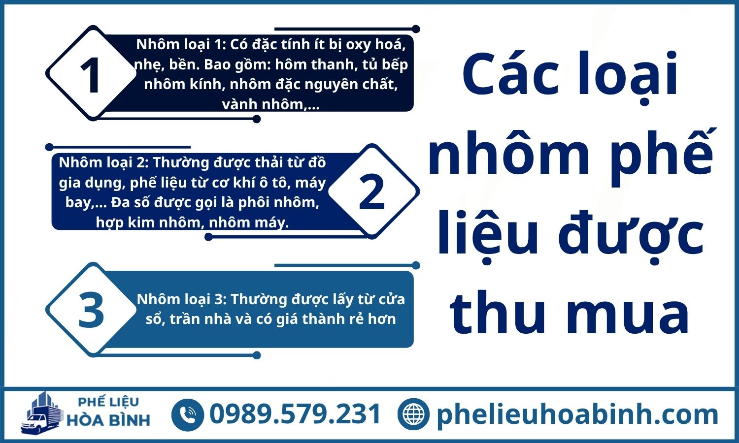 Phế Liệu Hoà Bình nhận thu mua nhôm loại 1,2,3 và các loại nhôm vụn, bột nhôm