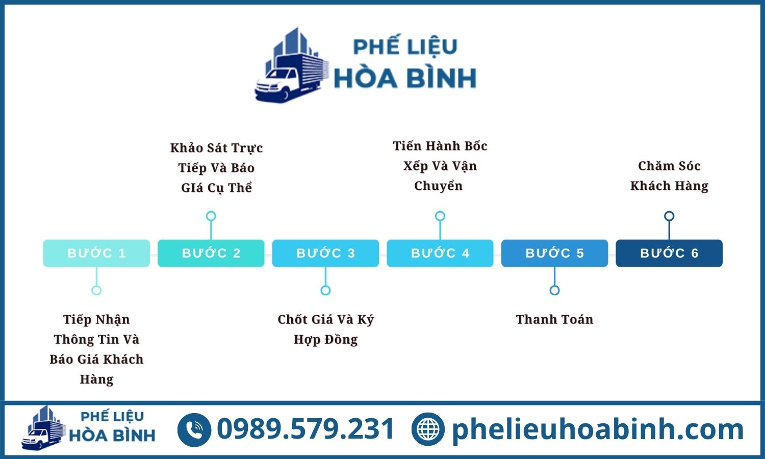 Quy trình thu mua phế liệu inox tại Phế Liệu Hoà Bình rất nhanh chóng và chuyên nghiệp