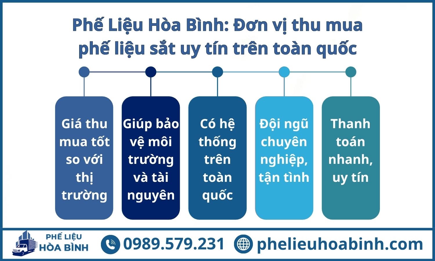 Phế Liệu Hoà Bình cung cấp giá sắt phế liệu mỗi ngày, thu mua tận nơi